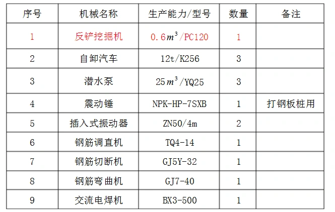 设备基础专项施工方案丨word版,可下载