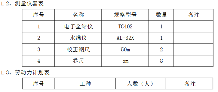 设备基础专项施工方案丨Word版，可下载