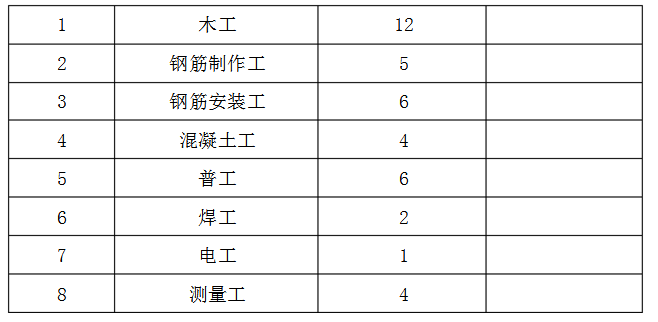 设备基础专项施工方案丨Word版，可下载