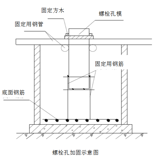 螺栓孔加固示意图 