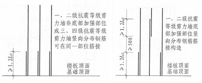 建筑工地如何合理省钢筋？