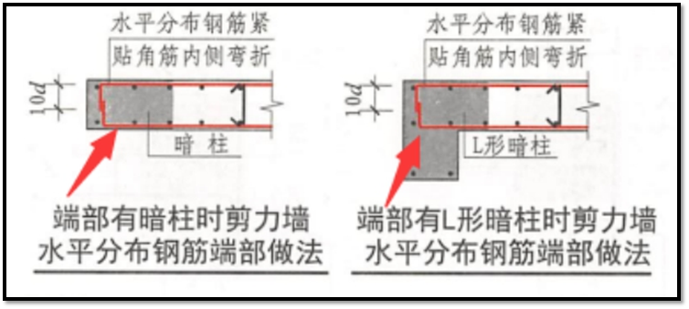 建筑工地如何合理省钢筋？