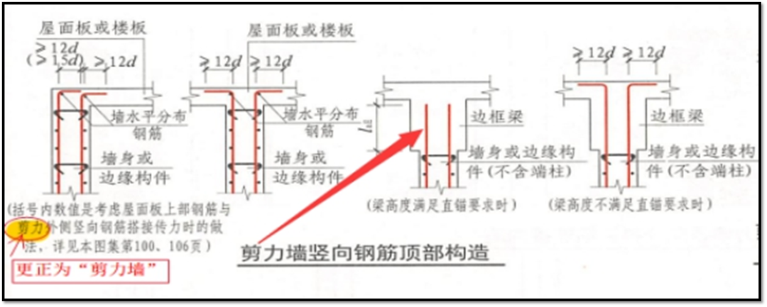 建筑工地如何合理省钢筋？