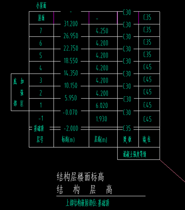 建筑工地如何合理省钢筋？