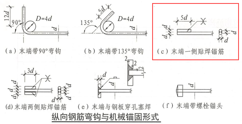 建筑工地如何合理省钢筋？