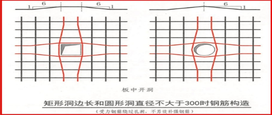 建筑工地如何合理省钢筋？