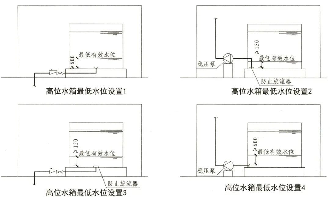 高位消防水箱知识点总结