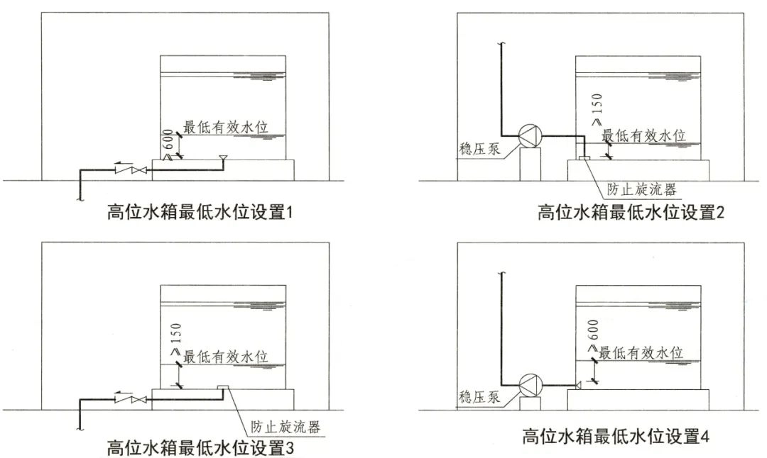 高位消防水箱知识点总结