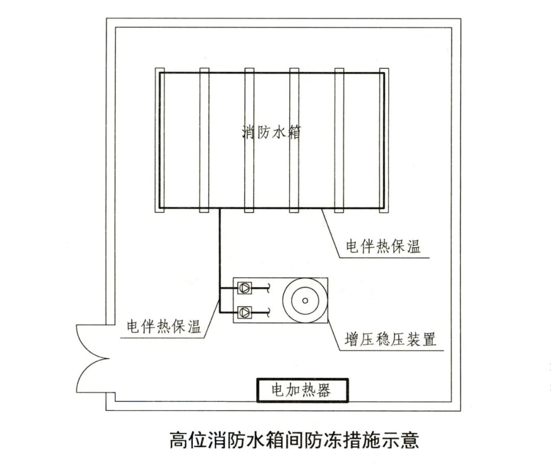 高位消防水箱知识点总结