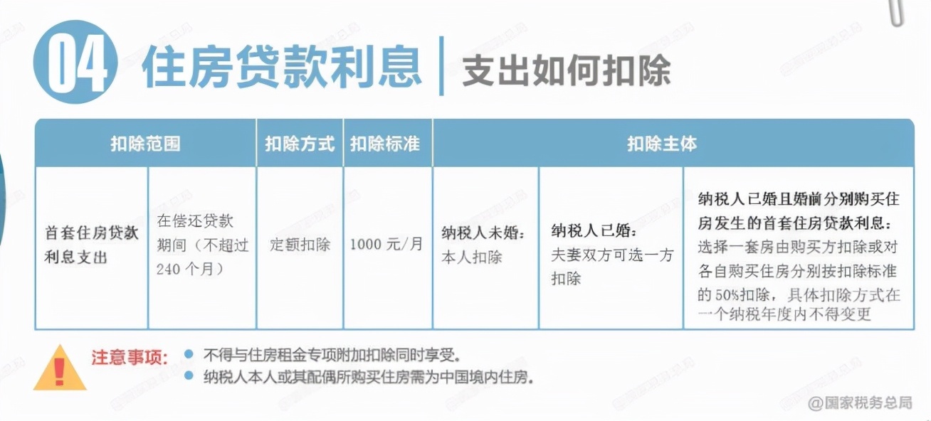 首例！个税汇算清缴未补税，被查