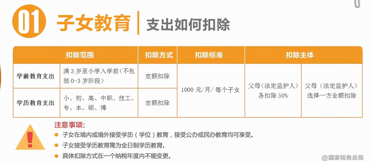 首例！个税汇算清缴未补税，被查