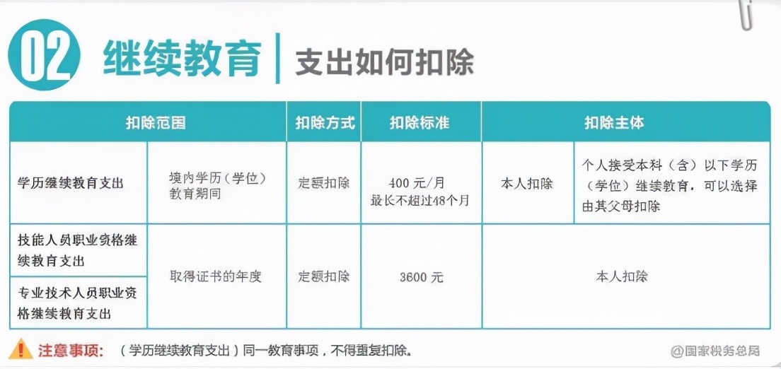 首例！个税汇算清缴未补税，被查