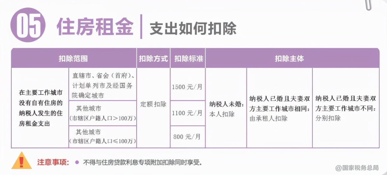 首例！个税汇算清缴未补税，被查