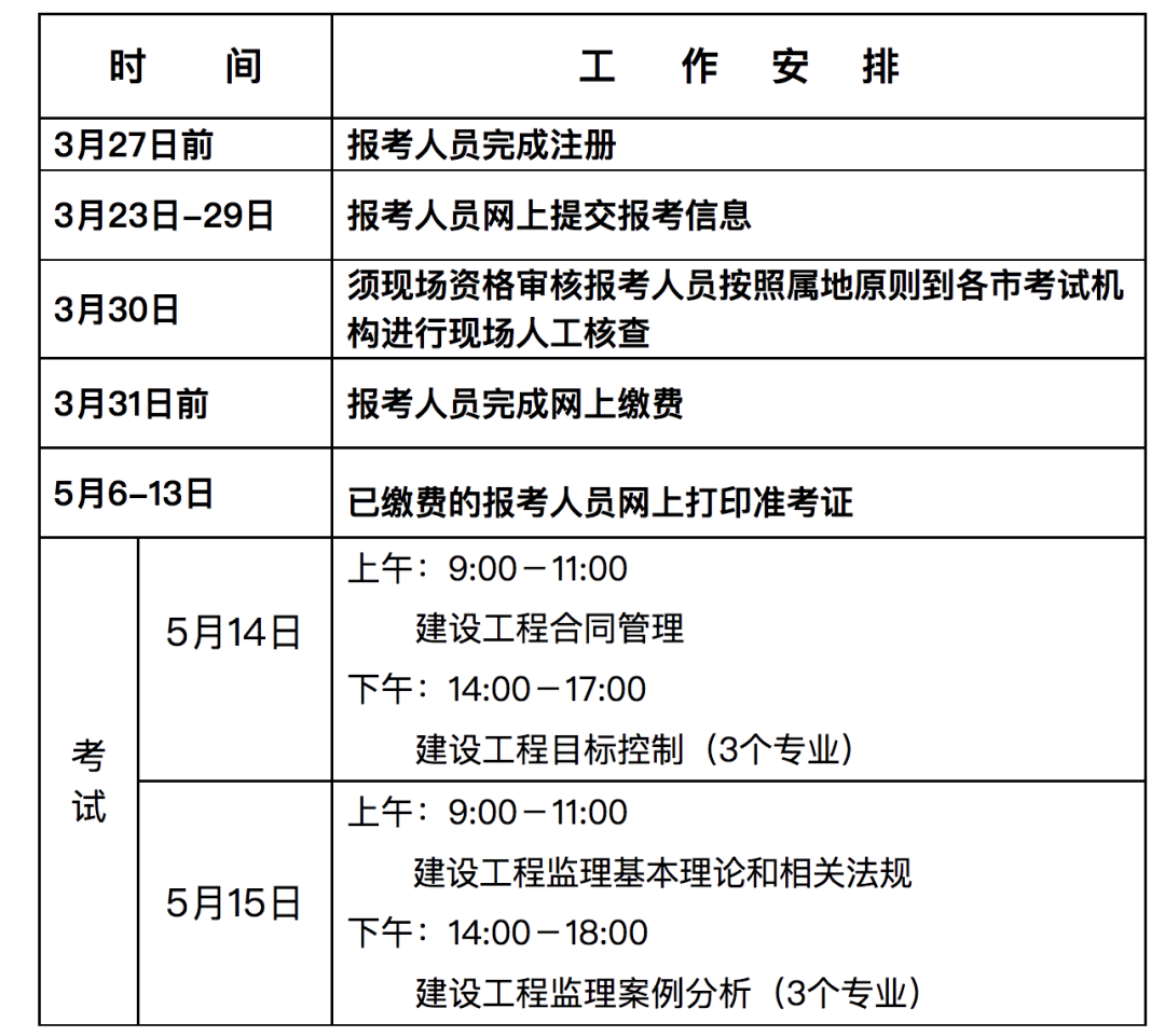 河北省丨2022年监理工程师考试报名开始！（最新报考条件）