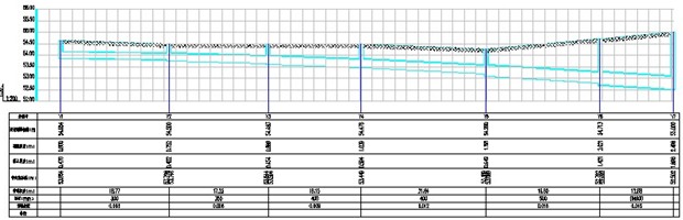 T20天正给排水软件V8.0