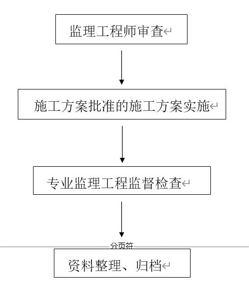 疫情防控监理工作的主要流程