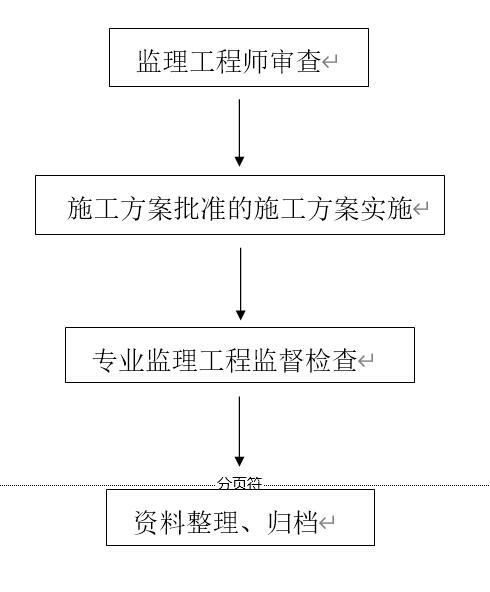 疫情防控监理工作的主要流程