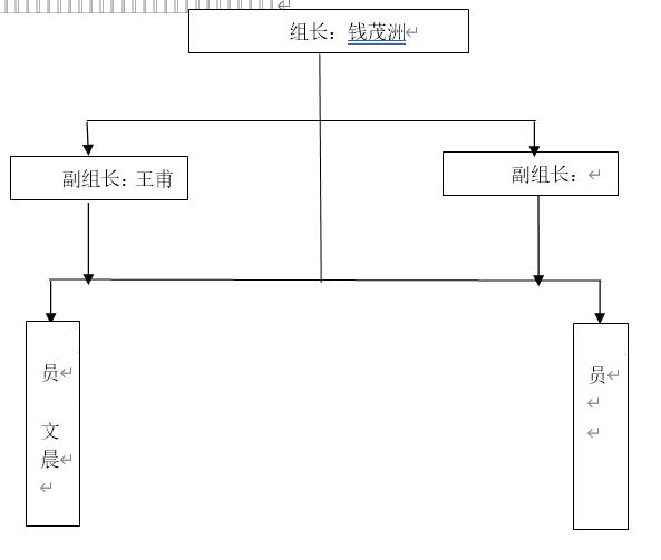 疫情防控组织机构