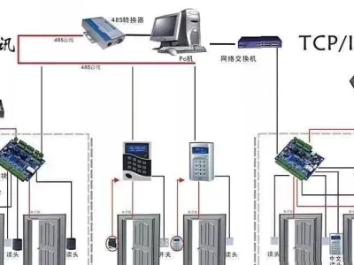 一些非常实用的弱电系统拓扑图
