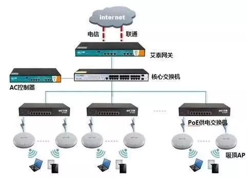 一些非常实用的弱电系统拓扑图