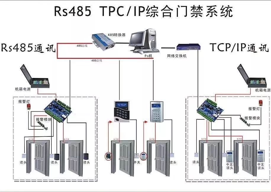 一些非常实用的弱电系统拓扑图