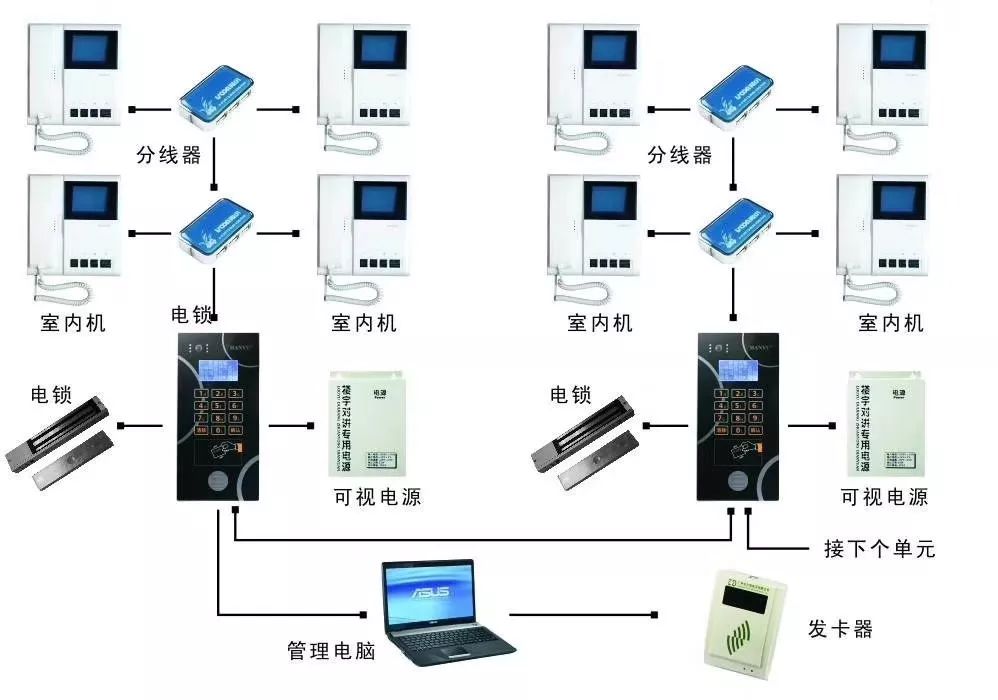 一些非常实用的弱电系统拓扑图