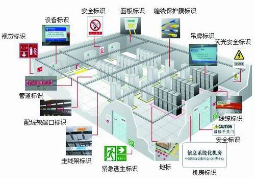 一些非常实用的弱电系统拓扑图