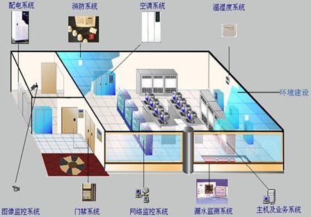 一些非常实用的弱电系统拓扑图