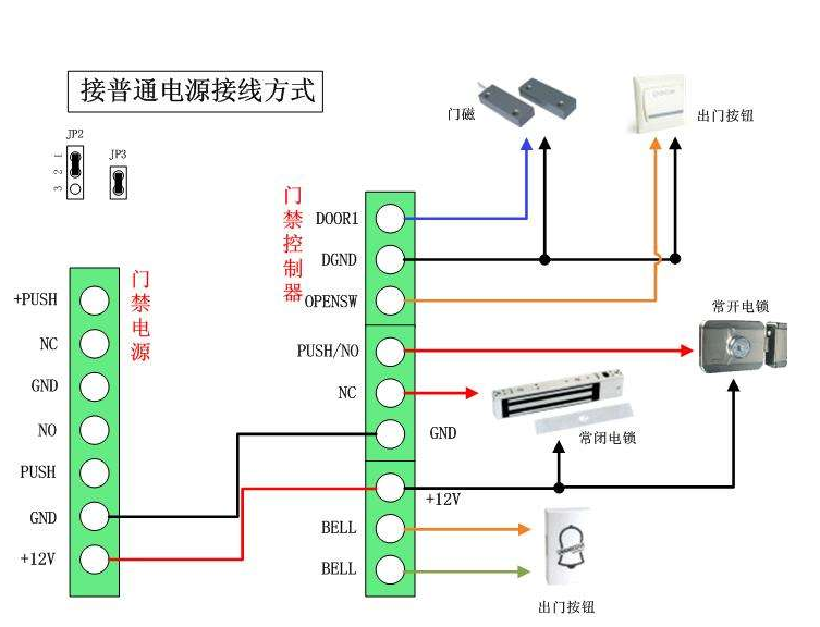 一些非常实用的弱电系统拓扑图