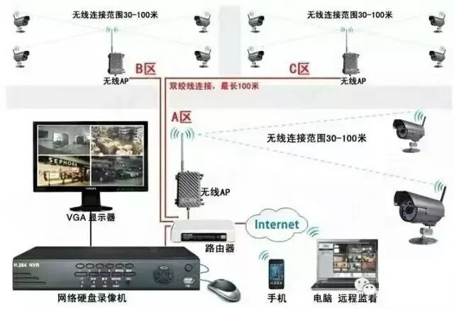 一些非常实用的弱电系统拓扑图