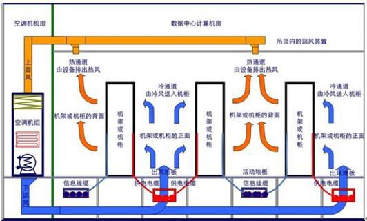 一些非常实用的弱电系统拓扑图