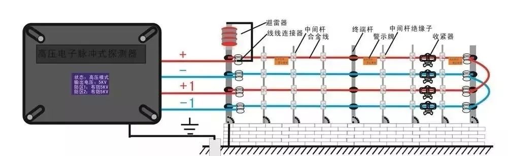 一些非常实用的弱电系统拓扑图