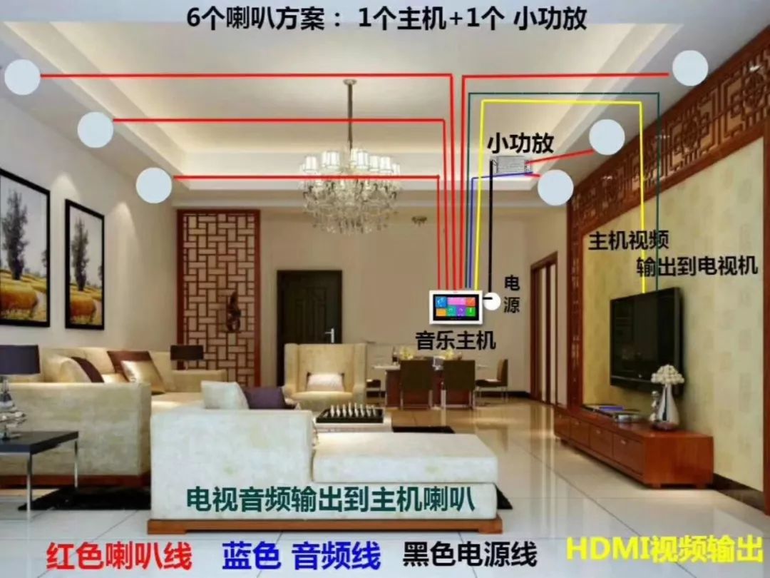 一些非常实用的弱电系统拓扑图