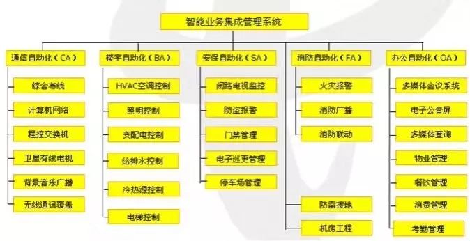 一些非常实用的弱电系统拓扑图