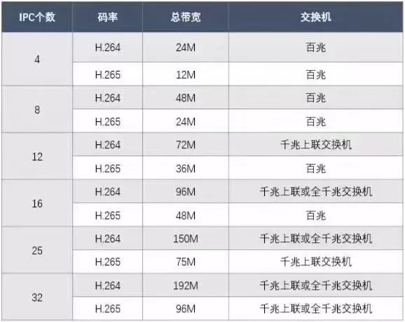 一些非常实用的弱电系统拓扑图