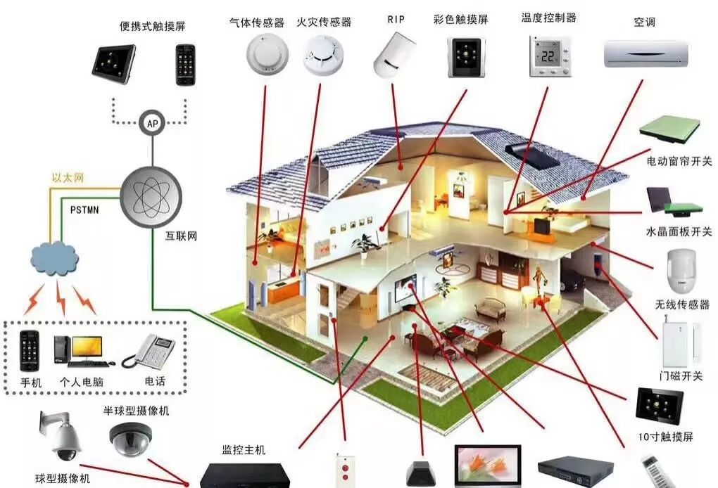 一些非常实用的弱电系统拓扑图