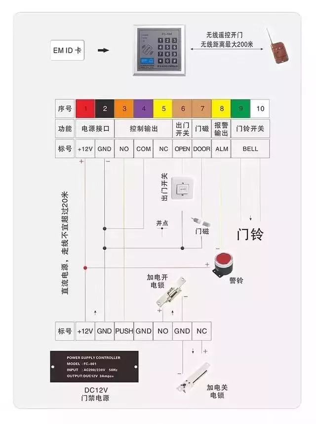 一些非常实用的弱电系统拓扑图