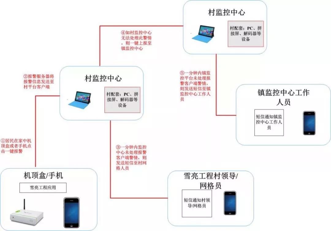 一些非常实用的弱电系统拓扑图