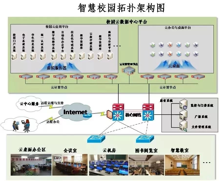 一些非常实用的弱电系统拓扑图