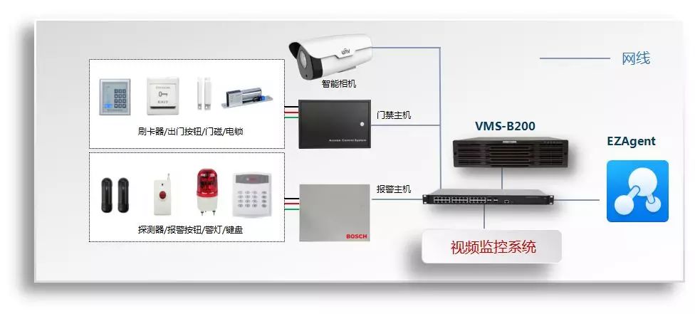 一些非常实用的弱电系统拓扑图