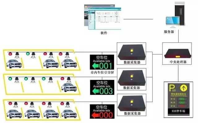 一些非常实用的弱电系统拓扑图