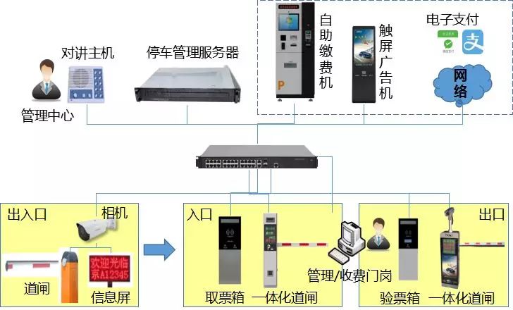 一些非常实用的弱电系统拓扑图