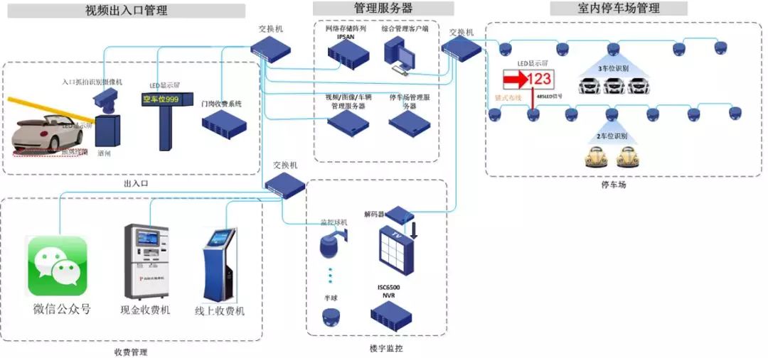 一些非常实用的弱电系统拓扑图