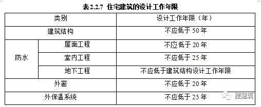 又要改了,新规范出炉!!《住宅项目规范》多项变化:层高不应低于3.00m;2层及以上住宅设置电梯,明确担架电梯尺寸……