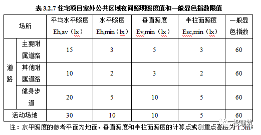 又要改了,新规范出炉!!《住宅项目规范》多项变化:层高不应低于3.00m;2层及以上住宅设置电梯,明确担架电梯尺寸……