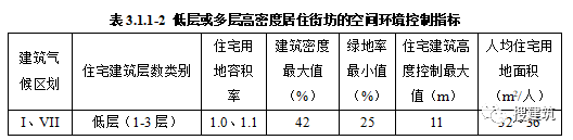 又要改了，新规范出炉！！《住宅项目规范》多项变化：层高不应低于3.00m；2层及以上住宅设置电梯，明确担架电梯尺寸……