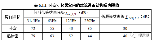 又要改了,新规范出炉!!《住宅项目规范》多项变化:层高不应低于3.00m;2层及以上住宅设置电梯,明确担架电梯尺寸……