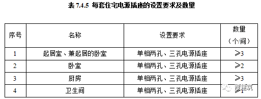 又要改了，新规范出炉！！《住宅项目规范》多项变化：层高不应低于3.00m；2层及以上住宅设置电梯，明确担架电梯尺寸……