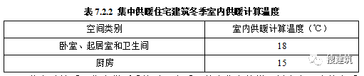 又要改了，新规范出炉！！《住宅项目规范》多项变化：层高不应低于3.00m；2层及以上住宅设置电梯，明确担架电梯尺寸……