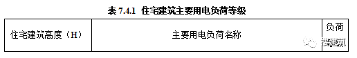 又要改了,新规范出炉!!《住宅项目规范》多项变化:层高不应低于3.00m;2层及以上住宅设置电梯,明确担架电梯尺寸……